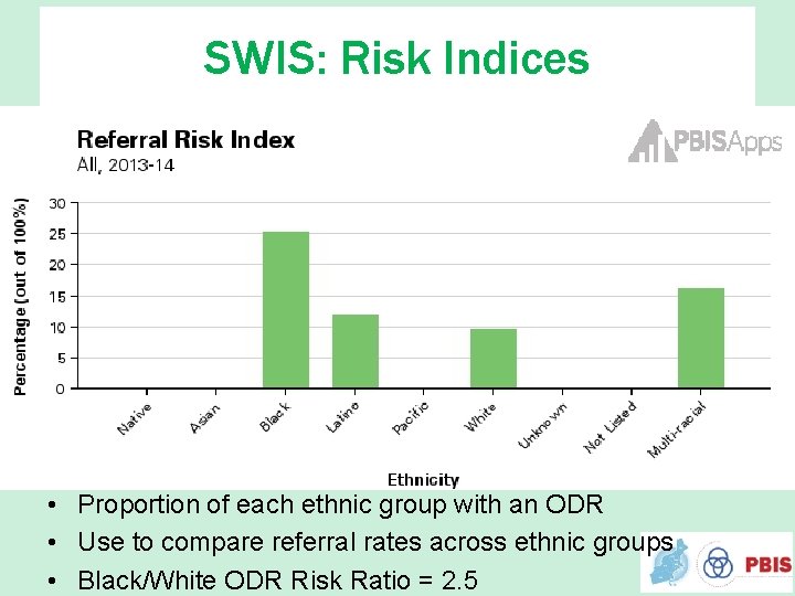 SWIS: Risk Indices • Proportion of each ethnic group with an ODR • Use