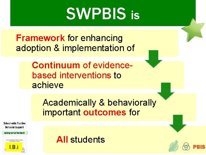 SWPBIS is Framework for enhancing adoption & implementation of Continuum of evidencebased interventions to