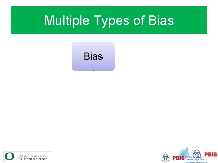 Multiple Types of Bias Overt Bias Subtle Bias Explicit Bias Dr. Kent Mc. Intosh