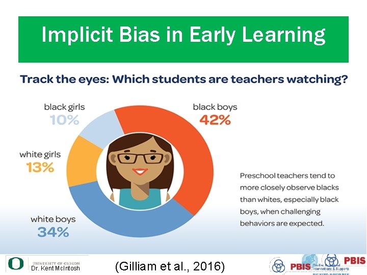 Implicit Bias in Early Learning Dr. Kent Mc. Intosh (Gilliam et al. , 2016)