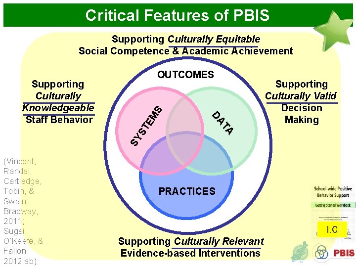 Critical Features of PBIS Supporting Culturally Equitable Social Competence & Academic Achievement SY ST