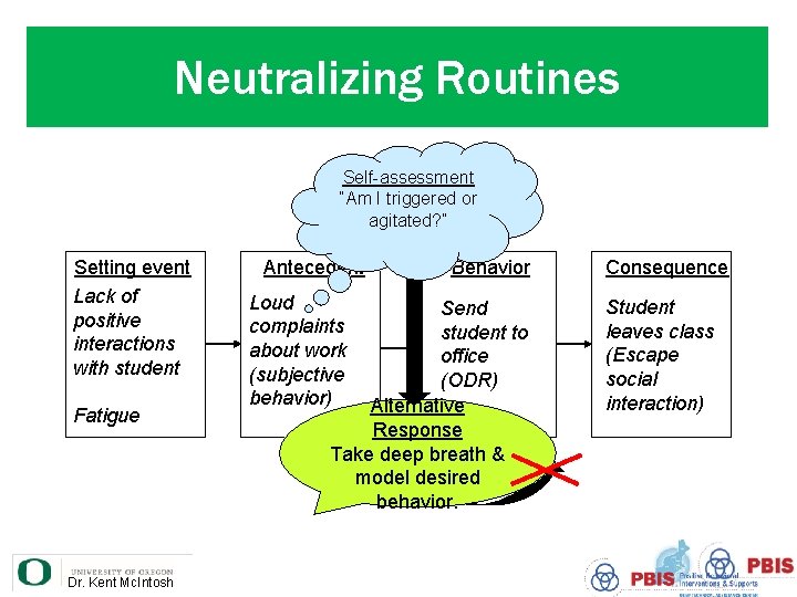 Neutralizing Routines Self-assessment “Am I triggered or agitated? ” Setting event Lack of positive