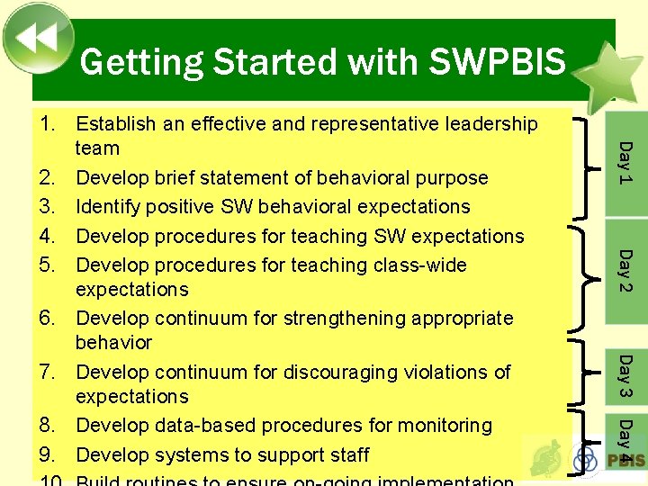 Getting Started with SWPBIS Day 1 Day 2 Day 3 Day 4 1. Establish