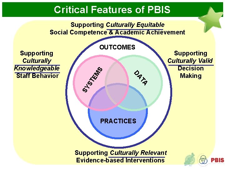 Critical Features of PBIS Supporting Culturally Equitable Social Competence & Academic Achievement OUTCOMES EM