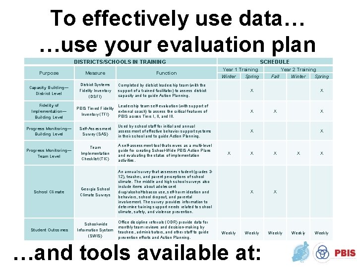 To effectively use data… …use your evaluation plan DISTRICTS/SCHOOLS IN TRAINING Purpose Measure Capacity