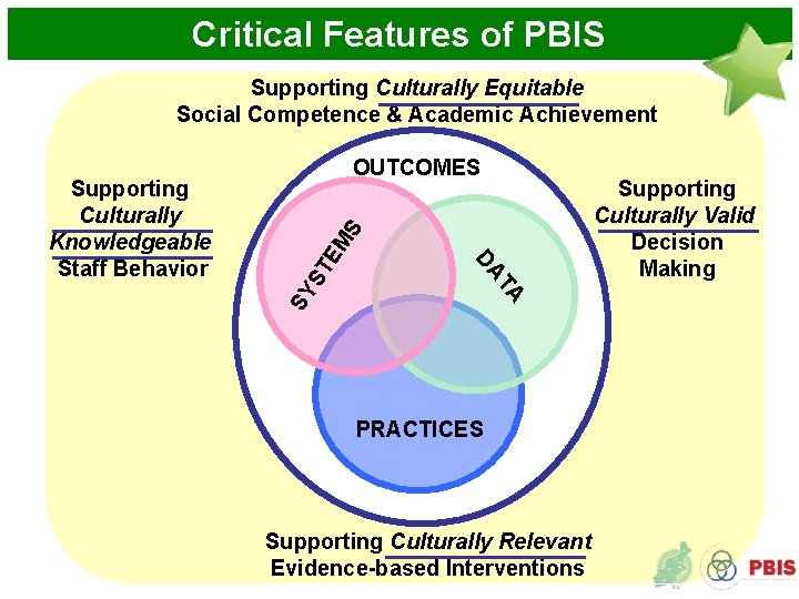 Critical Features of PBIS Supporting Culturally Equitable Social Competence & Academic Achievement EM S