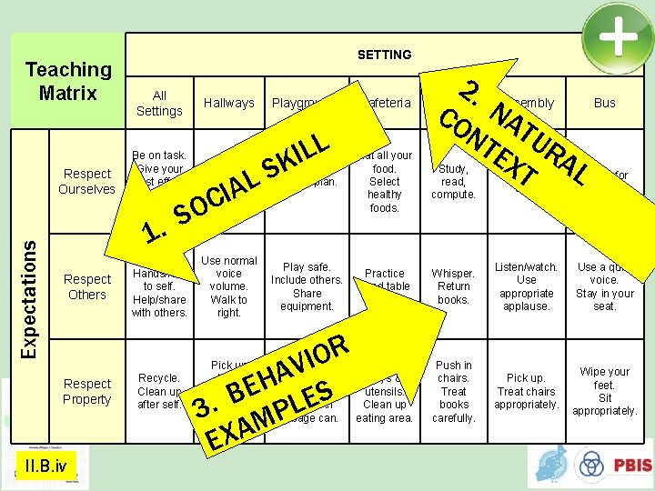 Teaching Matrix Expectations Respect Ourselves SETTING All Settings Be on task. Give your best