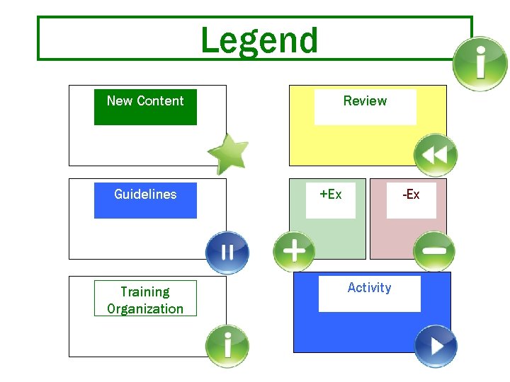 Legend New Content Guidelines Training Organization Review +Ex -Ex Activity 