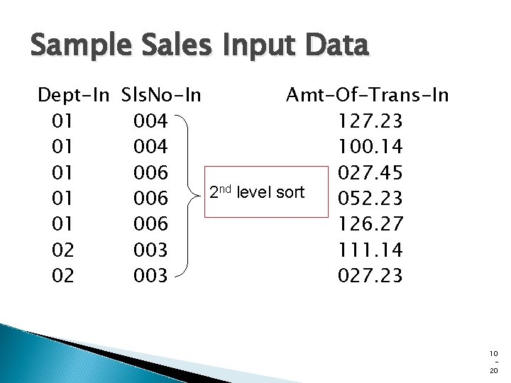 Sample Sales Input Data Dept-In Sls. No-In Amt-Of-Trans-In 01 004 127. 23 01 004 Sample Sales Input Data Dept-In Sls. No-In Amt-Of-Trans-In 01 004 127. 23 01 004
