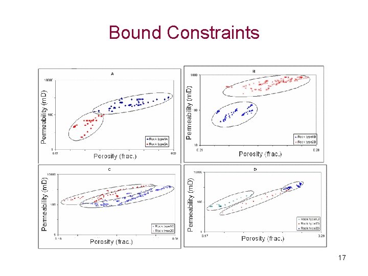 Bound Constraints 17 