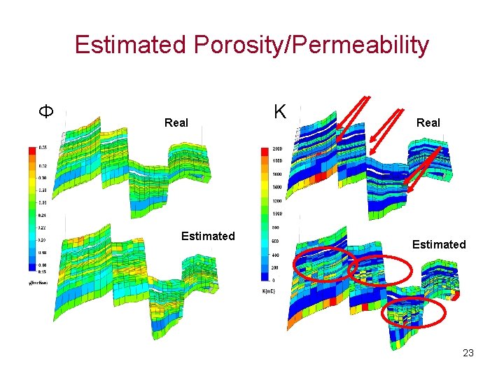 Estimated Porosity/Permeability Φ Real Estimated K Real Estimated 23 