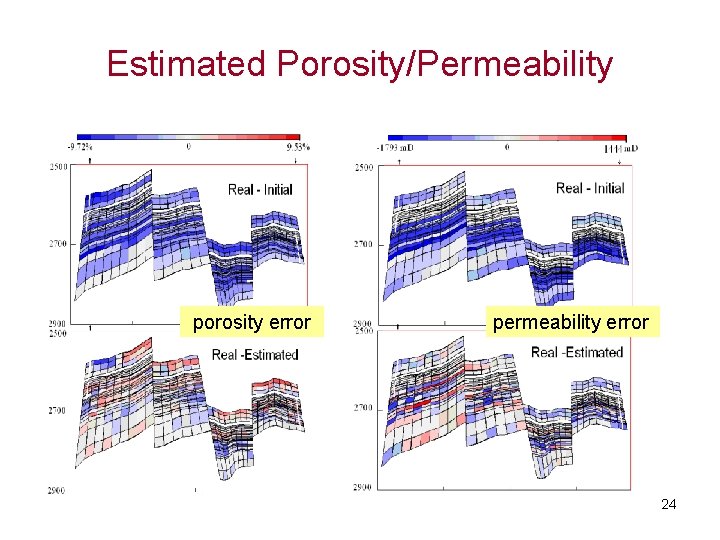 Estimated Porosity/Permeability porosity error permeability error 24 
