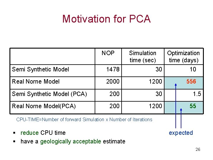 Motivation for PCA NOP Simulation time (sec) Optimization time (days) Semi Synthetic Model 1478