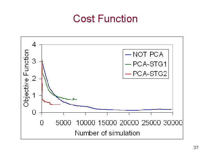 Cost Function 37 