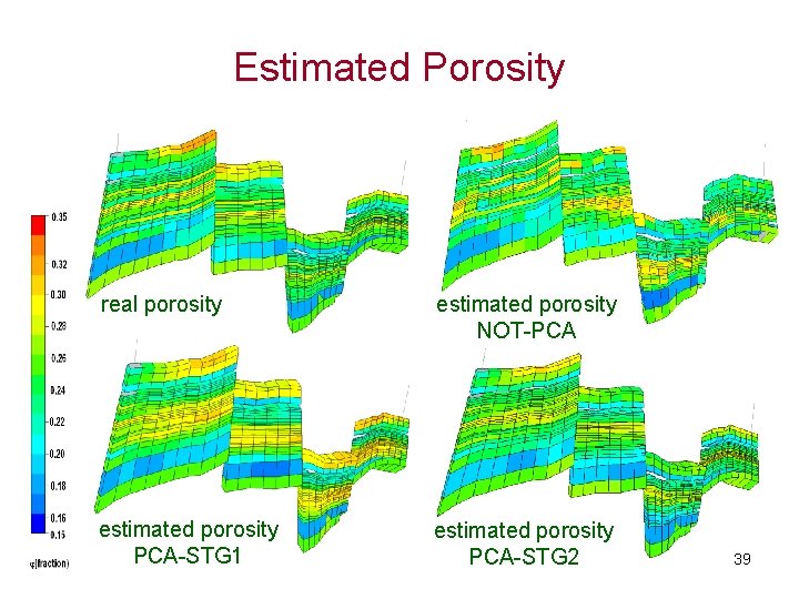 Estimated Porosity real porosity estimated porosity NOT-PCA estimated porosity PCA-STG 1 estimated porosity PCA-STG