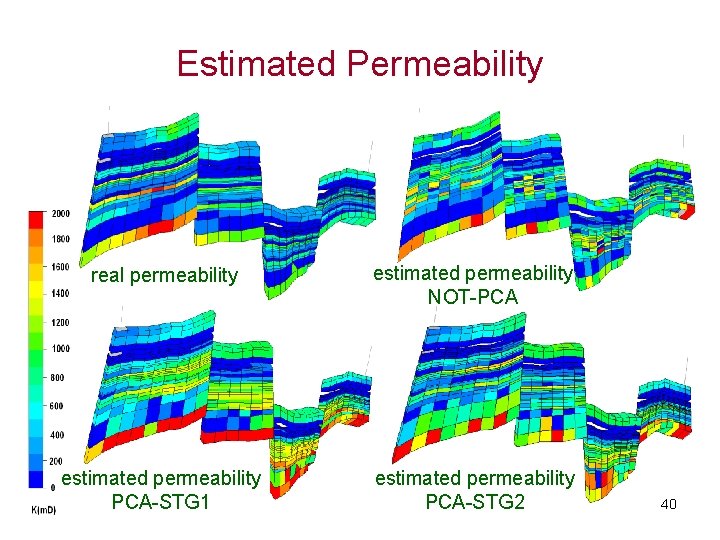 Estimated Permeability real permeability estimated permeability NOT-PCA estimated permeability PCA-STG 1 estimated permeability PCA-STG