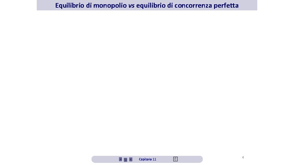 Equilibrio di monopolio vs equilibrio di concorrenza perfetta Capitolo 11 4 