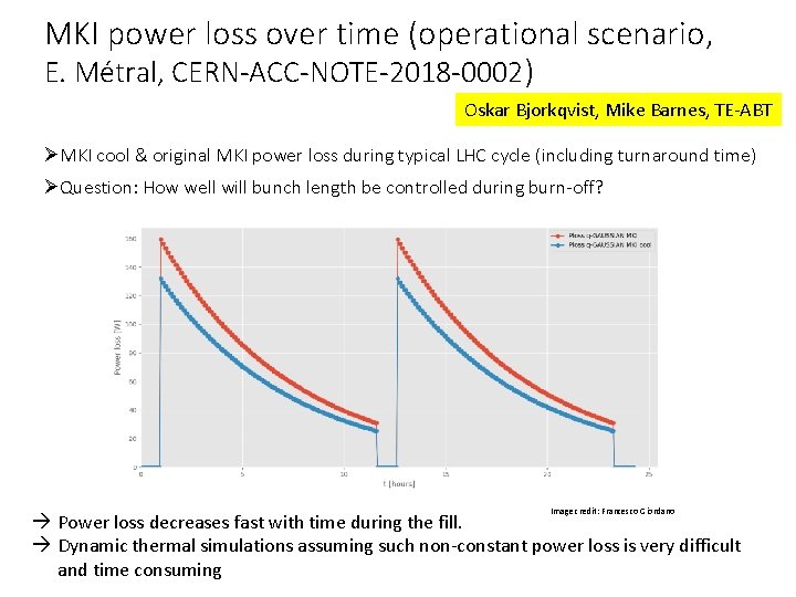 MKI power loss over time (operational scenario, E. Métral, CERN-ACC-NOTE-2018 -0002) Oskar Bjorkqvist, Mike