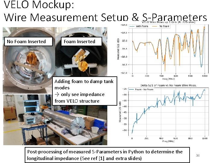 VELO Mockup: Wire Measurement Setup & S-Parameters No Foam Inserted Adding foam to damp