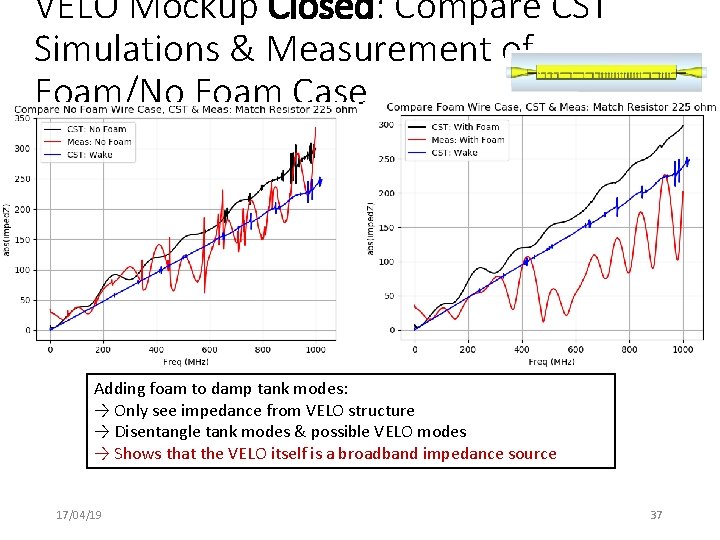 VELO Mockup Closed: Compare CST Simulations & Measurement of Foam/No Foam Case Adding foam