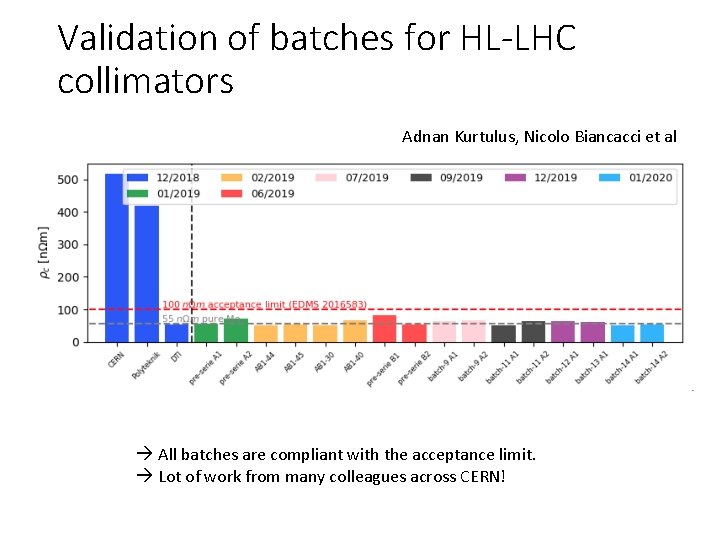 Validation of batches for HL-LHC collimators Adnan Kurtulus, Nicolo Biancacci et al All batches