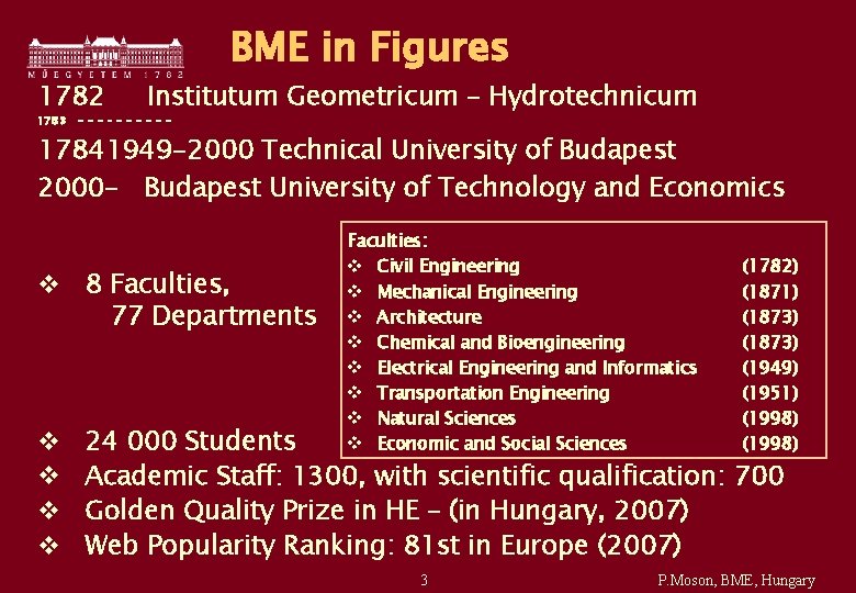 1782 BME in Figures Institutum Geometricum – Hydrotechnicum 1783 - - - - -