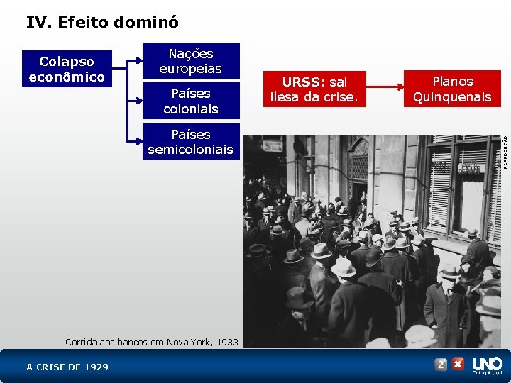 IV. Efeito dominó Nações europeias Países coloniais Países semicoloniais Corrida aos bancos em Nova