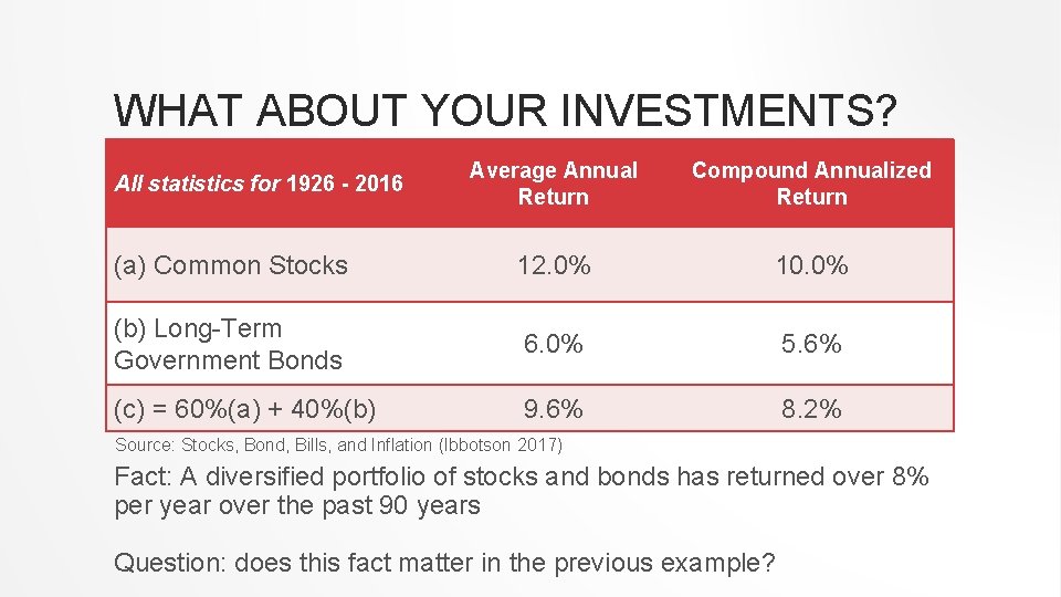 WHAT ABOUT YOUR INVESTMENTS? Average Annual Return Compound Annualized Return (a) Common Stocks 12.