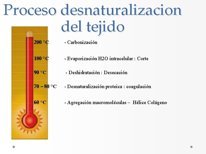 Proceso desnaturalizacion del tejido 200 °C - Carbonización 100 °C - Evaporización H 2 Proceso desnaturalizacion del tejido 200 °C - Carbonización 100 °C - Evaporización H 2