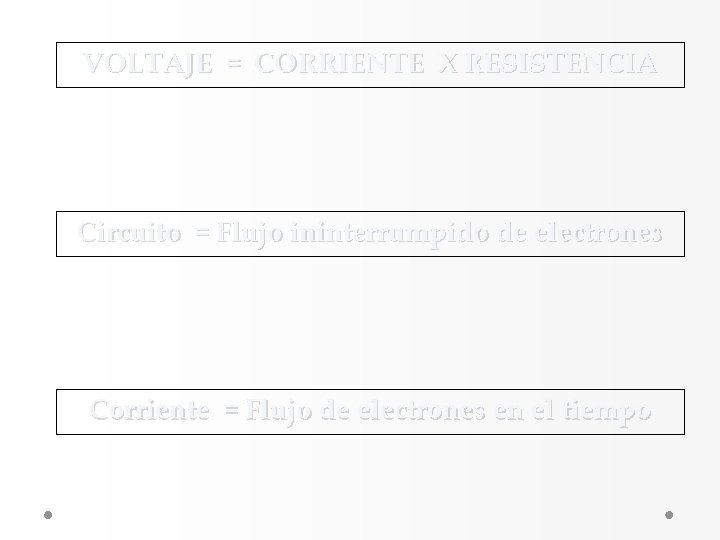 VOLTAJE = CORRIENTE X RESISTENCIA Circuito = Flujo ininterrumpido de electrones Corriente = Flujo VOLTAJE = CORRIENTE X RESISTENCIA Circuito = Flujo ininterrumpido de electrones Corriente = Flujo