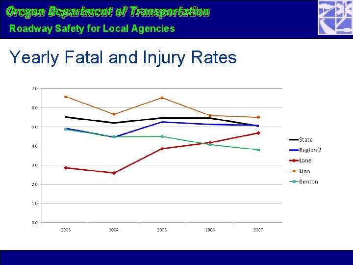 Roadway Safety for Local Agencies Yearly Fatal and Injury Rates 