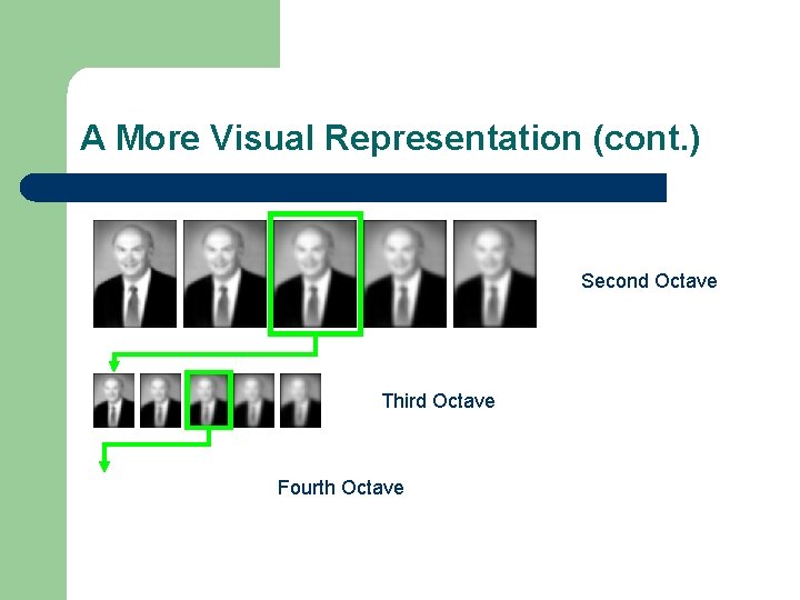 A More Visual Representation (cont. ) Second Octave Third Octave Fourth Octave 