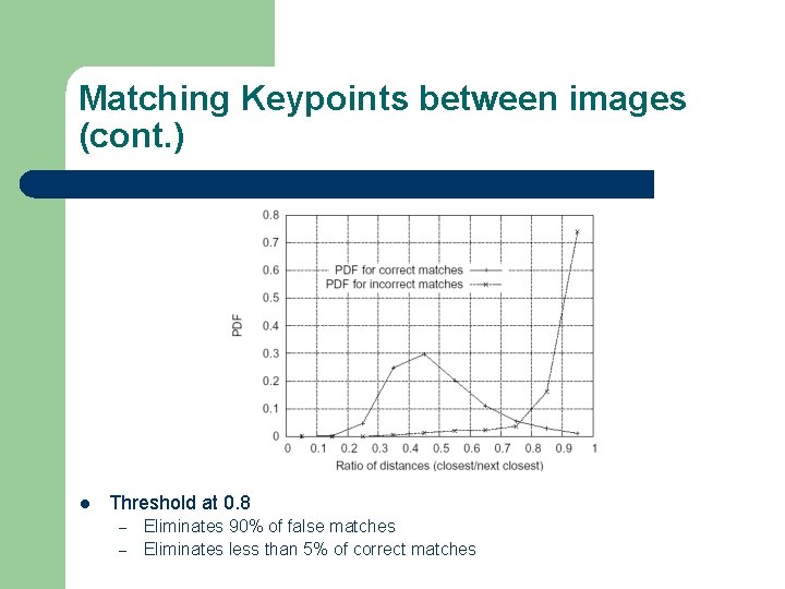 Matching Keypoints between images (cont. ) l Threshold at 0. 8 – – Eliminates