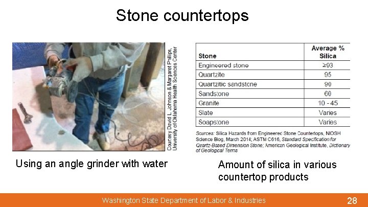 Stone countertops Using an angle grinder with water Amount of silica in various countertop
