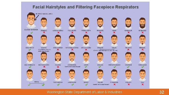 Facial Hairstyles and Filtering Facepiece Respirators Washington State Department of Labor & Industries 32