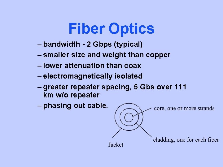 Fiber Optics – bandwidth - 2 Gbps (typical) – smaller size and weight than