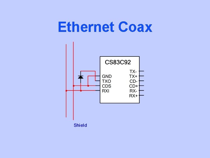 Ethernet Coax 