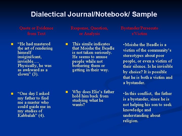 Dialectical Journal/Notebook/ Sample Quote or Evidence from Text Response, Question, or Analysis Bystander/Persecuto r/Victim Dialectical Journal/Notebook/ Sample Quote or Evidence from Text Response, Question, or Analysis Bystander/Persecuto r/Victim