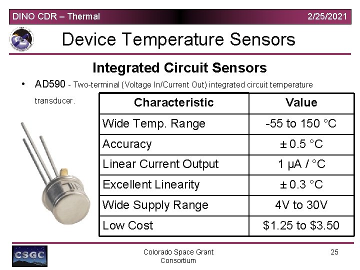 DINO CDR – Thermal 2/25/2021 Device Temperature Sensors Integrated Circuit Sensors • AD 590