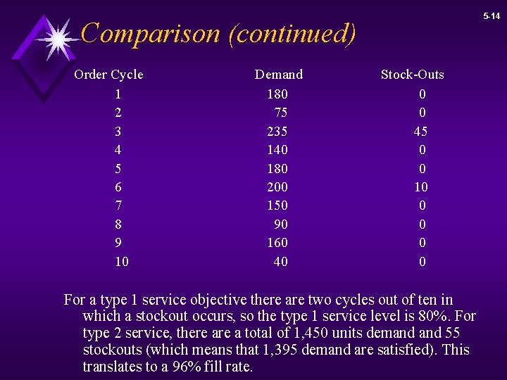 5 -14 Comparison (continued) Order Cycle 1 2 3 4 5 6 7 8