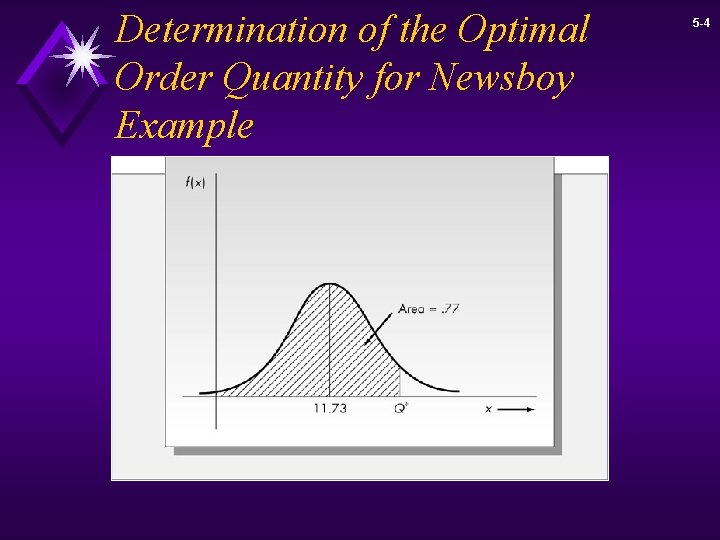 Determination of the Optimal Order Quantity for Newsboy Example 5 -4 
