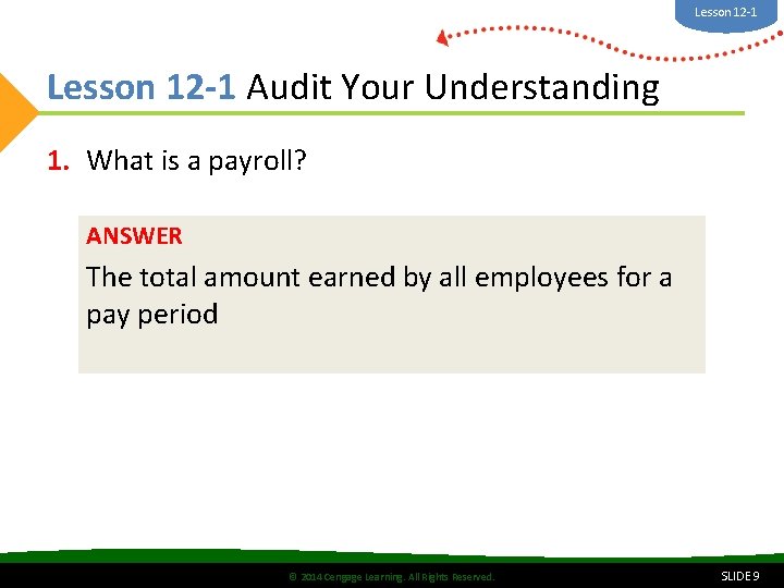 Lesson 12 -1 Audit Your Understanding 1. What is a payroll? ANSWER The total