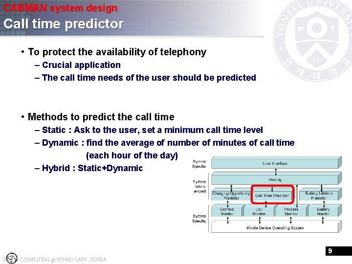 CABMAN system design Call time predictor • To protect the availability of telephony –