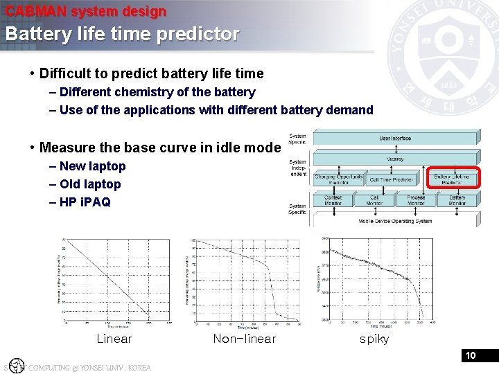 CABMAN system design Battery life time predictor • Difficult to predict battery life time