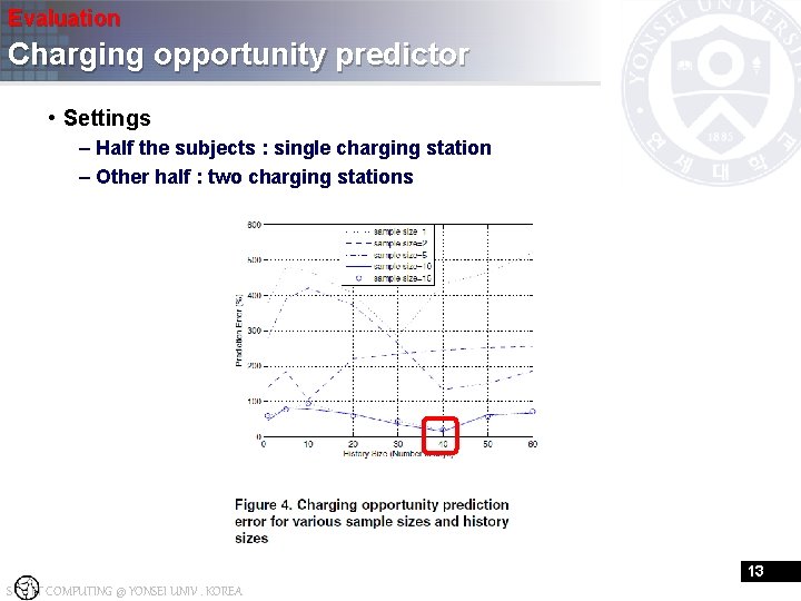 Evaluation Charging opportunity predictor • Settings – Half the subjects : single charging station