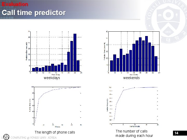 Evaluation Call time predictor weekdays S The length of phone calls FT COMPUTING @
