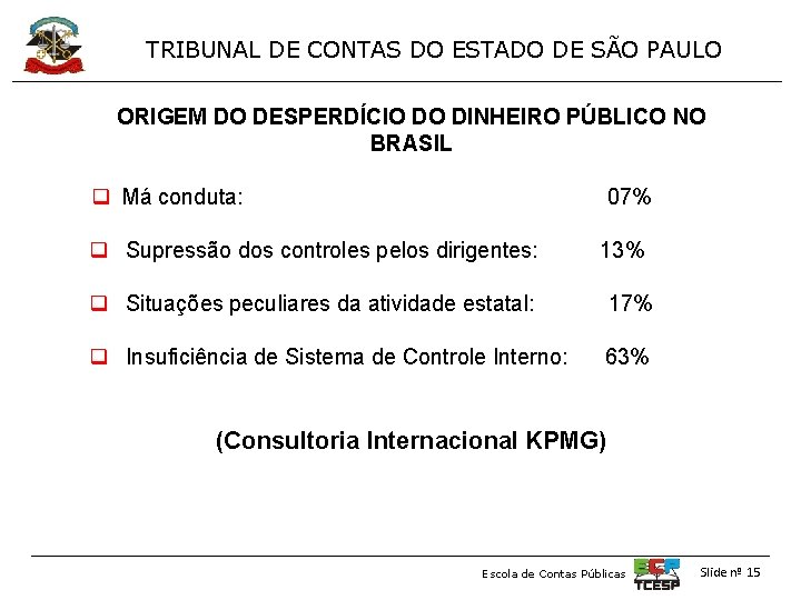 TRIBUNAL DE CONTAS DO ESTADO DE SÃO PAULO ORIGEM DO DESPERDÍCIO DO DINHEIRO PÚBLICO