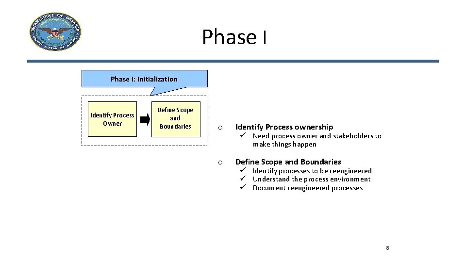 Phase I: Initialization Identify Process Owner Define Scope and Boundaries o Identify Process ownership