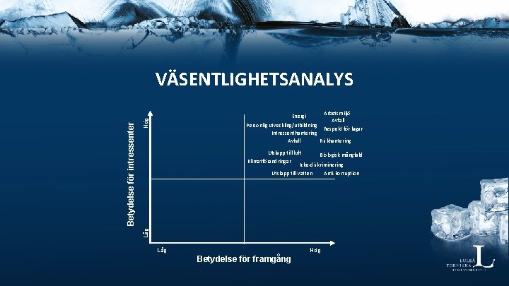 Arbetsmiljö Avfall Hög Energi Personlig utveckling/utbildning Respekt för lagar Intressenthantering Avfall Riskhantering Utsläpp till