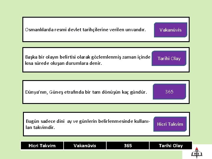 Osmanlılarda resmi devlet tarihçilerine verilen unvandır. Başka bir olayın belirtisi olarak gözlemlenmiş zaman içinde